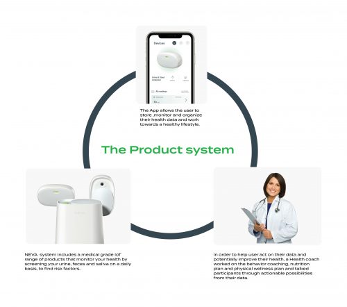 NEVA 3 part product system