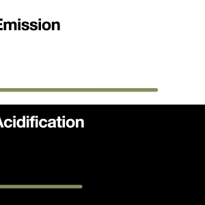 Data on emission and acidification